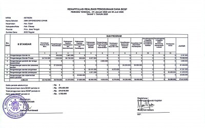 LAPORAN REKAPITULASI PENGGUNAAN DANA BOS REGULER TAHAP 1 TAHUN 2025